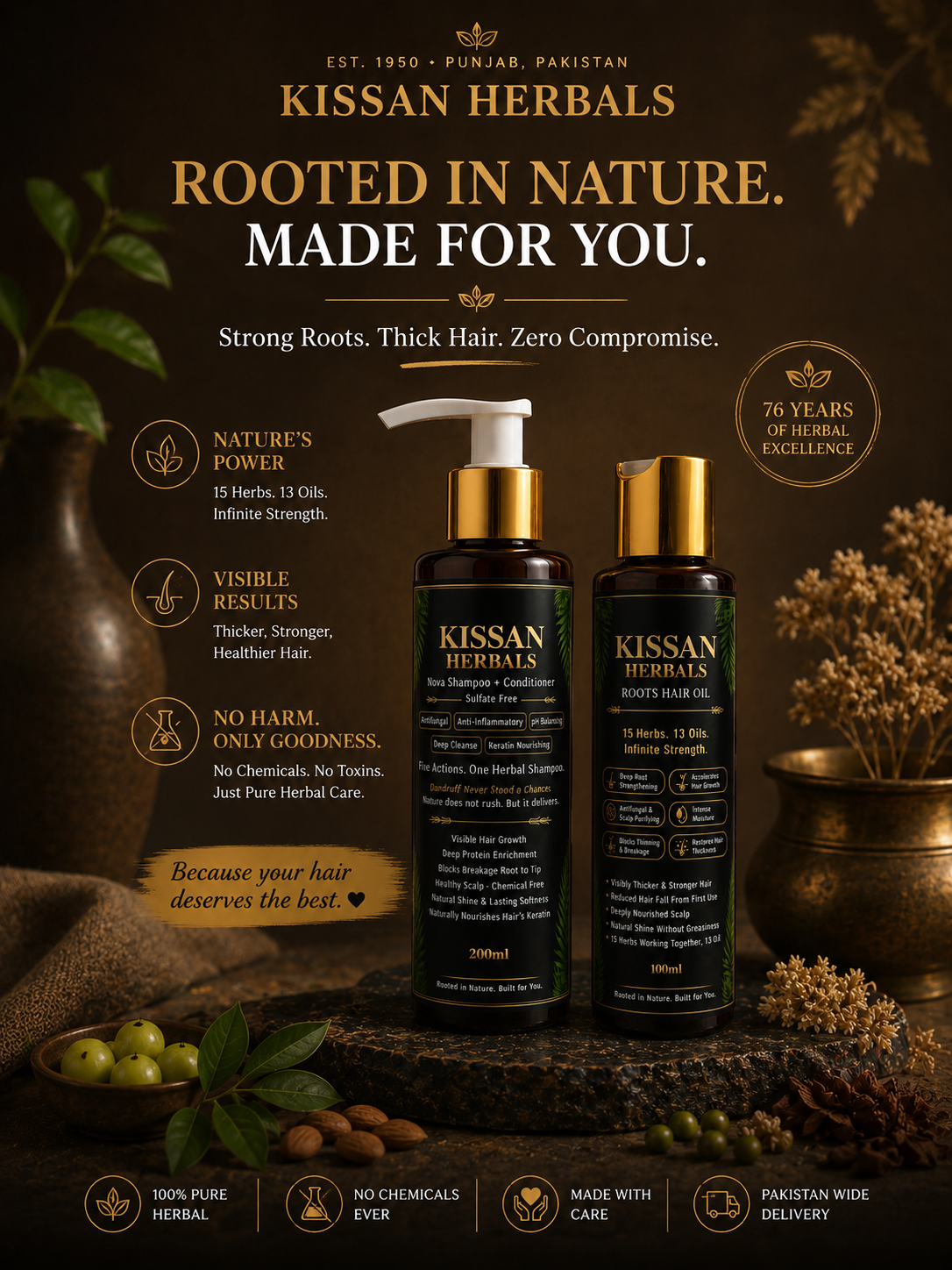 Complete Hair Care Bundle | Nova + Roots